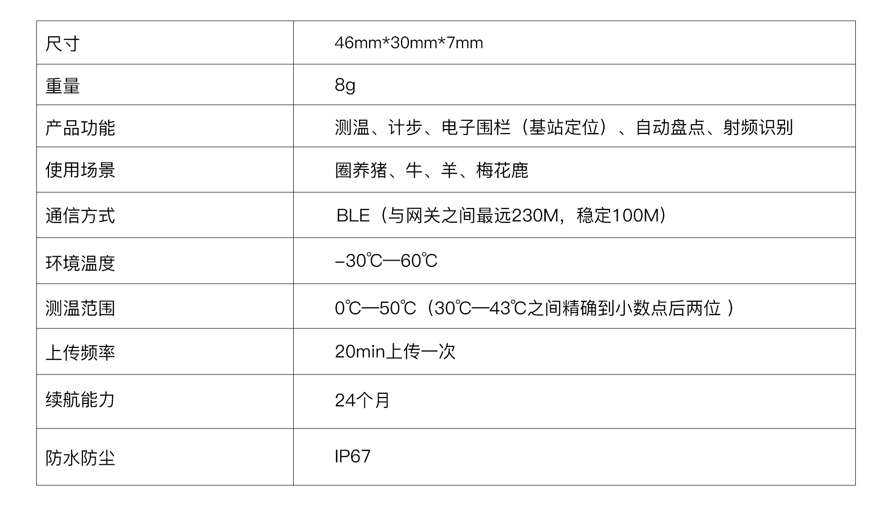 瑞佰創(chuàng)物聯(lián)科技