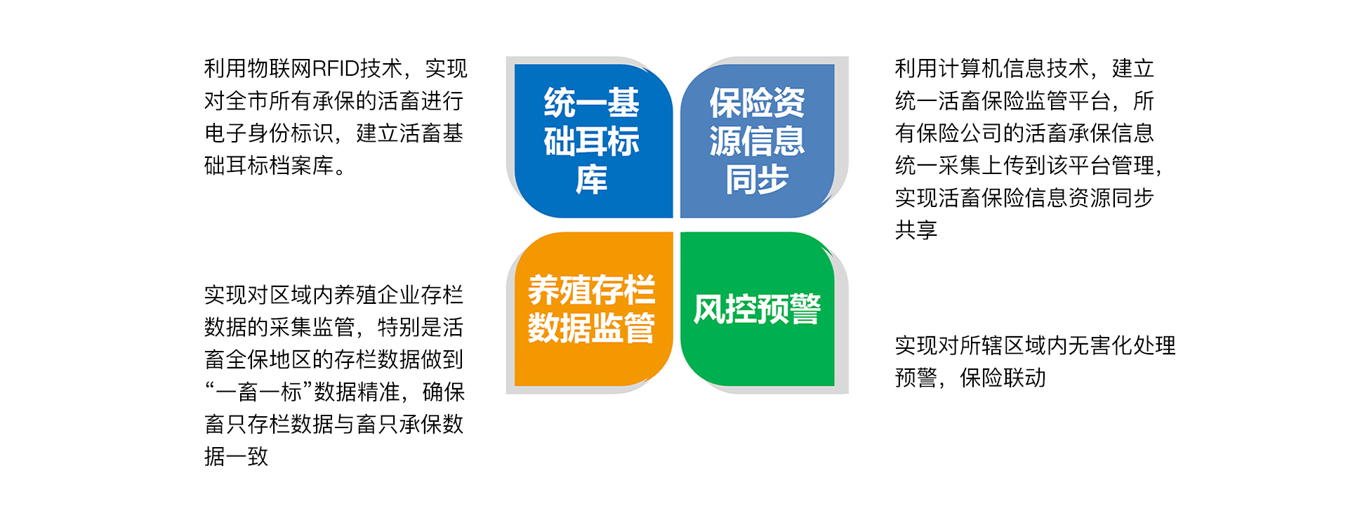 瑞佰創(chuàng)物聯(lián)科技