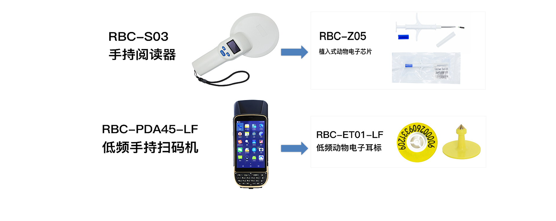 瑞佰創(chuàng)物聯(lián)科技