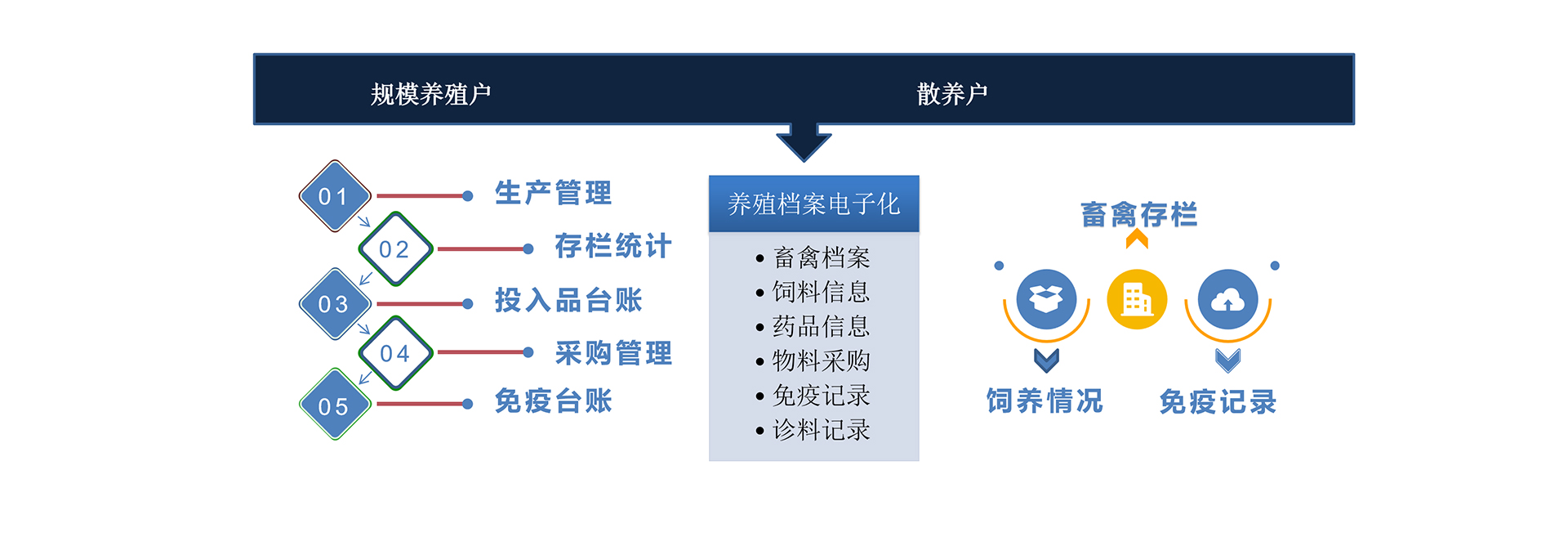 瑞佰創(chuàng)物聯(lián)科技