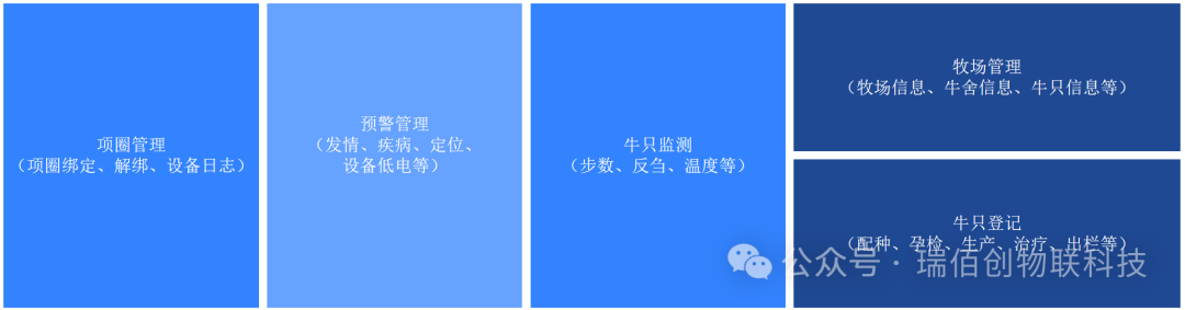 瑞佰創(chuàng)物聯(lián)科技